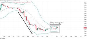 آموزش استفاده از اندیکاتورهای ترید ترید پولبک باندهای بولینگر