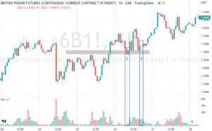 آموزش پرایس اکشن در فارکس ترکیب پرایس اکشن و تحلیل حجم اسپرد (VSA)