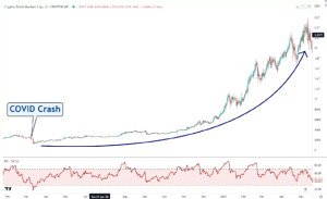 آموزش مدیریت ریسک در ترید ارز دیجیتال نوسان قیمت ارزهای دیجیتال