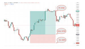 آموزش مدیریت ریسک در ترید ارز دیجیتال تعیین نسبت ریسک به ریوارد در هر معامله