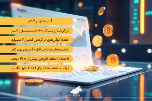 بهترین راه سرمایه گذاری در ارز دیجیتال کدام است؟ چگونه بهترین ارزهای دیجیتال برای معامله را پیدا کنیم؟