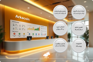 آشنایی با نحوه شروع سرمایه گذاری در ارز دیجیتال نحوه شروع سرمایه گذاری در ارز دیجیتال و معاملات در بازار