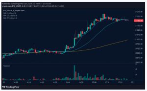 تحلیل چارت ارز دیجیتال برای سرمایه گذاری اندیکاتور در چارت