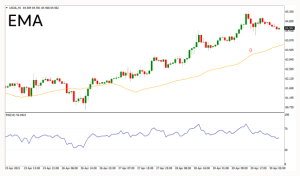 آموزش جامع تحلیل تکنیکال ارز دیجیتال برای سرمایه گذاری همگرایی واگرایی میانگین متحرک (MACD)