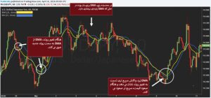 آموزش استفاده از اندیکاتورهای ترید اندیکاتور میانگین متحرک