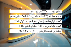 آشنایی با سرمایه گذاری در ارزهای دیجیتال مستعد رشد فانتوم؛ یکی از خوش آتیه ترین توکن های بازار کریپتو