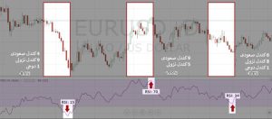 آموزش استفاده از اندیکاتورهای ترید اندیکاتور RSI