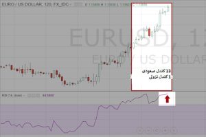 آموزش استفاده از اندیکاتورهای ترید اندیکاتور RSI