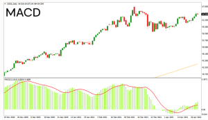 آموزش جامع تحلیل تکنیکال ارز دیجیتال برای سرمایه گذاری شاخص قدرت نسبی (RSI)