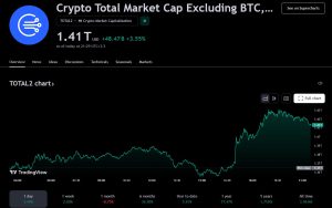 تحلیل چارت ارز دیجیتال برای سرمایه گذاری چارت توتال 2