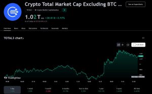 تحلیل چارت ارز دیجیتال برای سرمایه گذاری چارت توتال 3