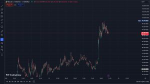 تحلیل چارت ارز دیجیتال برای سرمایه گذاری تریدینگ ویو