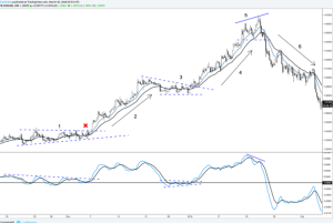 آموزش استفاده از اندیکاتورهای ترید استراتژی تبعیت از روند با MACD