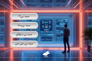 بهترین صندوق سرمایه گذاری در ارز دیجیتال کدام است؟ بهترین صندوق سرمایه گذاری در ارز دیجیتال کدام است؟