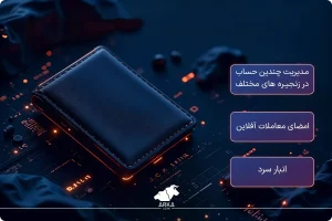 کیف پول سخت افزاری چیست و انواع آن کدامند؟ کیف پول سخت افزاری برای چه مواردی استفاده می شود؟