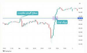 آموزش استراتژیهای ترید روزانه در فارکس استراتژی بریک اوت