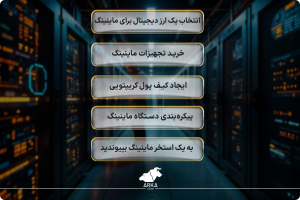 معرفی بهترین فرصتهای سرمایه گذاری در ارز دیجیتال ماینینگ ارز دیجیتال