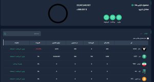 کیف پول موبایلی چیست؟ معرفی 6 ولت موبایلی برتر بازار کریپتو کیف پول گرین موج