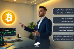 آموزش کامل خرید و فروش بیت کوین در صرافی گرین موج نحوه خرید و فروش بیت کوین