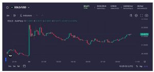 راهنمای سرمایه گذاری هوشمندانه در ارز دیجیتال شناسایی نقطه ورود و خروج