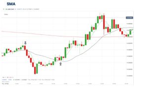آموزش استراتژیهای ترید روزانه در فارکس میانگین متحرک (MA)