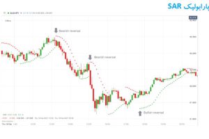 آموزش استراتژیهای ترید روزانه در فارکس پارابولیک SAR