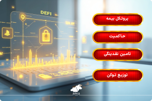 استیکینگ ارز دیجیتال چیست؟ بلاک چین ها، اوراکل ها و دیفای مشارکت در امور مالی غیرمتمرکز