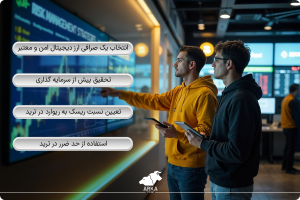 ریسکهای سرمایه گذاری در ارز دیجیتال مدیریت ریسک در بازار کریپتو