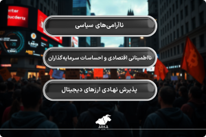 آموزش تحلیل فاندامنتال ارز دیجیتال تأثیر رویدادهای جهانی بر ارزهای دیجیتال