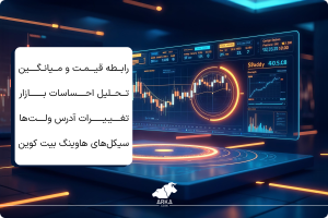 راهنمای سرمایه گذاری هوشمندانه در ارز دیجیتال رابطه قیمت و میانگین متحرک 200 روزه