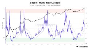 آموزش تحلیل فاندامنتال ارز دیجیتال معیار سوم: حداکثر مقدار قابلاستخراج