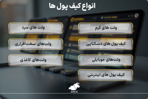 معرفی کیف پول های ارز دیجیتال انواع کیف پول های کریپتویی