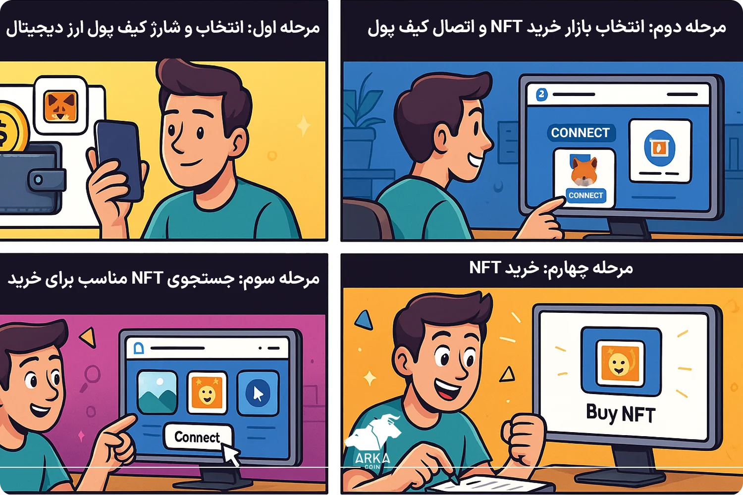 راهنمای کامل خرید NFT برای مبتدیان | آنچه باید بدانید چگونه NFT بخریم؟ راهنمای مرحله به مرحله برای مبتدیان