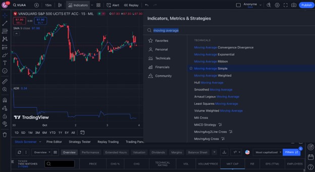 آموزش جامع استفاده از پلتفرم تریدینگ ویو (TradingView) تریدینگ ویو TradingView چیست؟