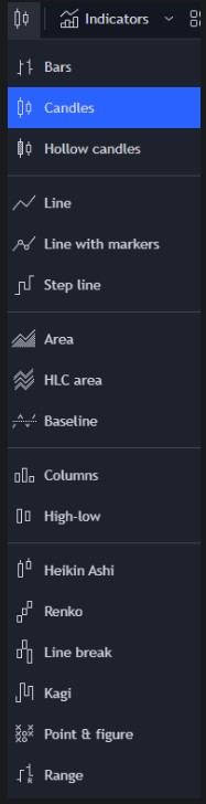 آموزش جامع استفاده از پلتفرم تریدینگ ویو (TradingView) انواع چارت و تایم فریمها