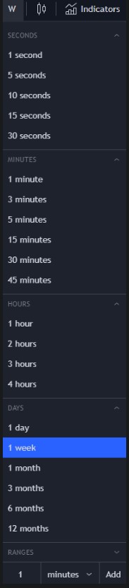 آموزش جامع استفاده از پلتفرم تریدینگ ویو (TradingView) آموزش جامع استفاده از پلتفرم تریدینگ ویو (TradingView)