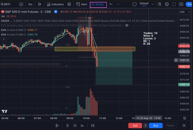 آموزش جامع استفاده از پلتفرم تریدینگ ویو (TradingView) قابلیت بازپخش نمودار در تریدینگ ویو