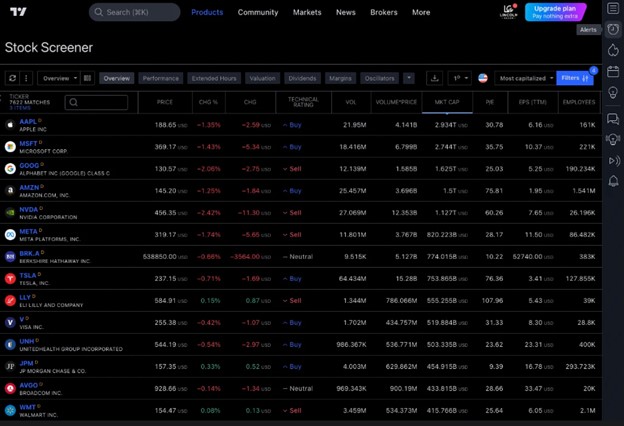 آموزش جامع استفاده از پلتفرم تریدینگ ویو (TradingView) اسکرینر و هیت مپ