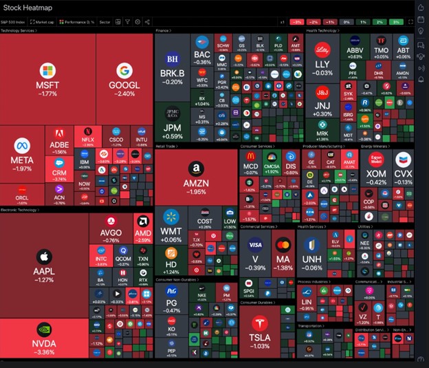 آموزش جامع استفاده از پلتفرم تریدینگ ویو (TradingView) آموزش جامع استفاده از پلتفرم تریدینگ ویو (TradingView)