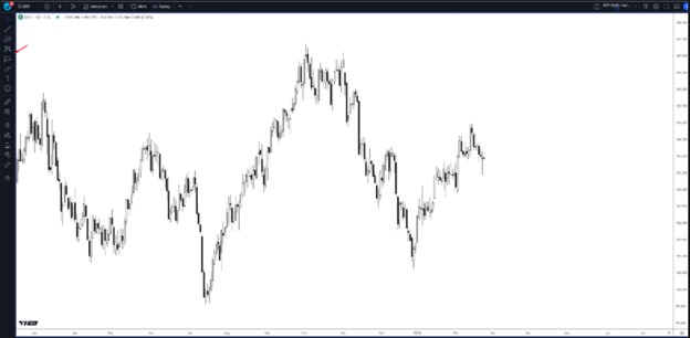آموزش جامع استفاده از پلتفرم تریدینگ ویو (TradingView) آموزش جامع استفاده از پلتفرم تریدینگ ویو (TradingView)