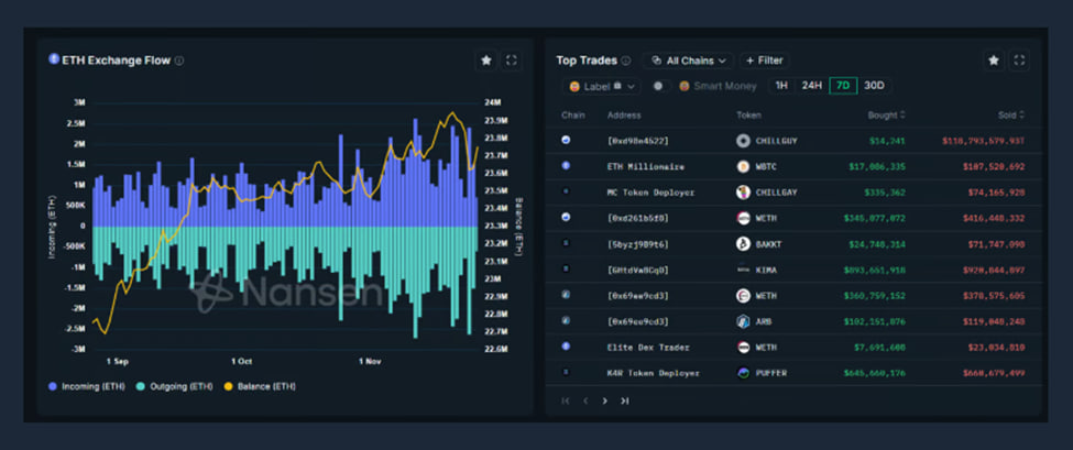 تاثیر رفتار نهنگ ها بر ارز دیجیتال | ردیابی سود نهنگ کریپتو پلتفرم نانسن