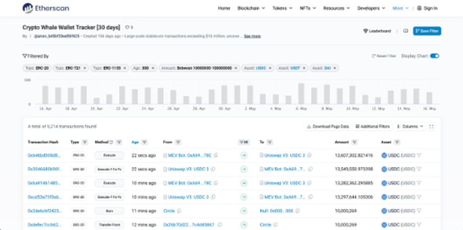 تاثیر رفتار نهنگ ها بر ارز دیجیتال | ردیابی سود نهنگ کریپتو دارایی آدرسهای ولت نهنگها