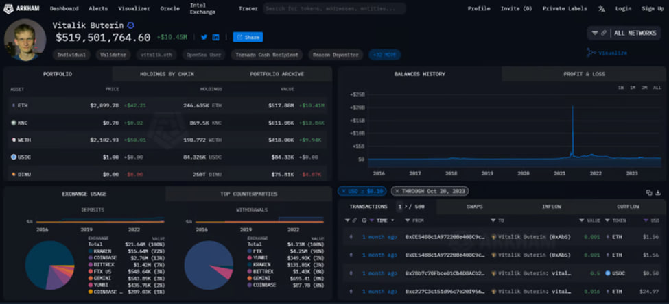 تاثیر رفتار نهنگ ها بر ارز دیجیتال | ردیابی سود نهنگ کریپتو پلتفرم Arkham Intelligence