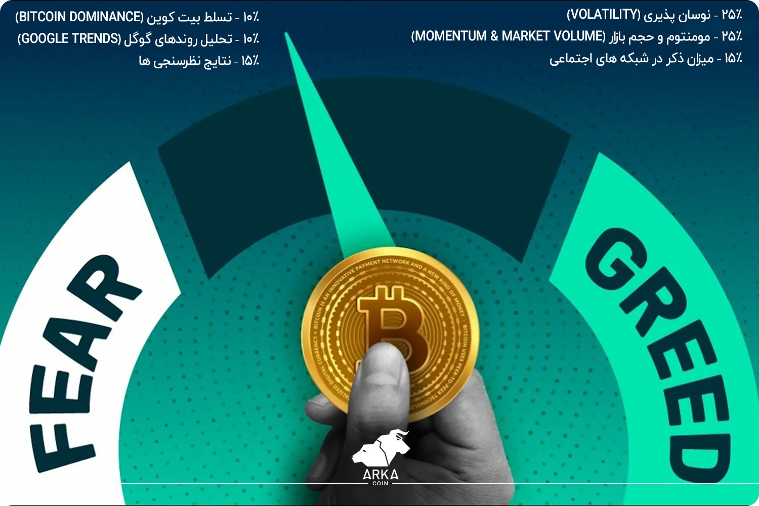 نقش ترس و طمع در رفتار تریدرها اجزای تشکیل دهنده اندیکاتور Fear & Greed