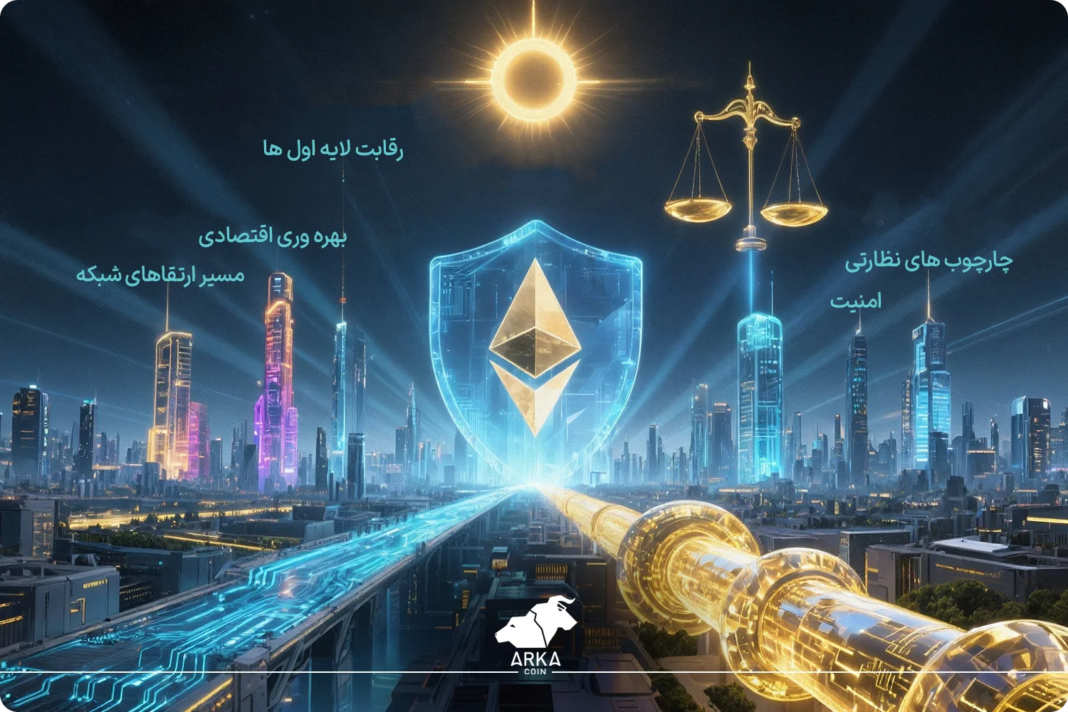 آینده اتریوم چگونه است؟ پیش بینی قیمت اتریوم (2025 تا 2030) عوامل بنیادین اثرگذار تا 2030