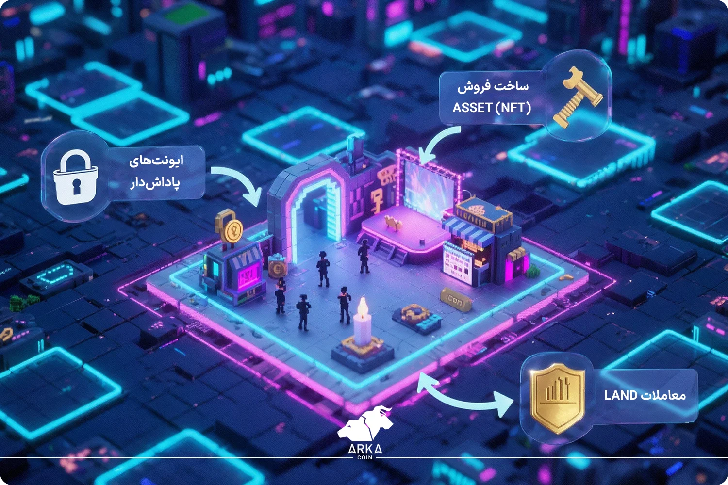 بهترین بازی ارز دیجیتال برای کسب درآمد 2025 (راهنمای جامع) سندباکس (The Sandbox) :قدرت محتوای تولیدی کاربران (UGC)