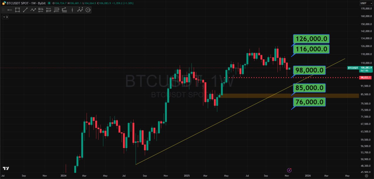 سرمایه گذاری ارز دیجیتال با آرکاکوین | سرمایه گذاری رایگان سرمایه گذاری ارز دیجیتال با آرکاکوین | سرمایه گذاری رایگان