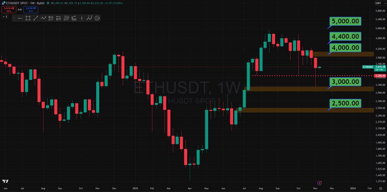 سرمایه گذاری ارز دیجیتال با آرکاکوین | سرمایه گذاری رایگان سرمایه گذاری ارز دیجیتال با آرکاکوین | سرمایه گذاری رایگان